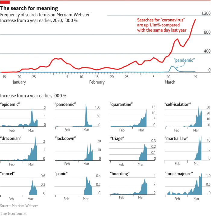 Merriam-Webster chart Merriam-Webster chart
